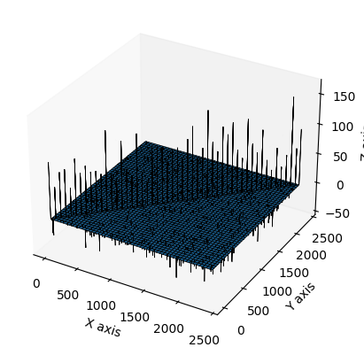 Laplacian matrix visualization